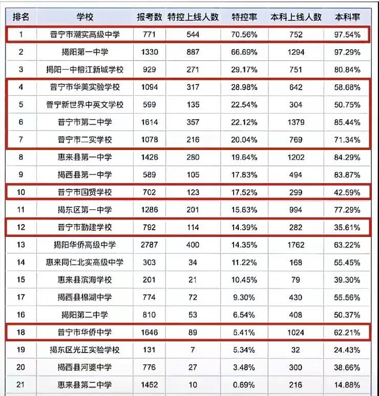 历年录取分数线 考试分数线 录取分数情况 录取分数线 录取控制分数线