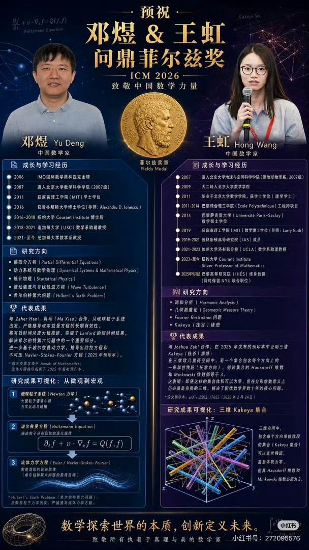 载入史册，邓煜，王虹，两位大神！牛逼！敬佩！！菲尔兹奖中国籍数学家首获菲尔兹奖