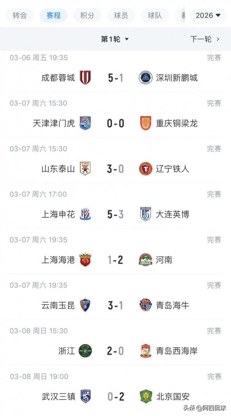 新赛季中超联赛第一轮，本土教练在与洋教练的交手中全部输球，未来还有很长的路要走。