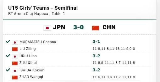 U15国乒女团无缘决赛！
2025年国际乒联世青赛 U15女团半决赛，国乒以大比