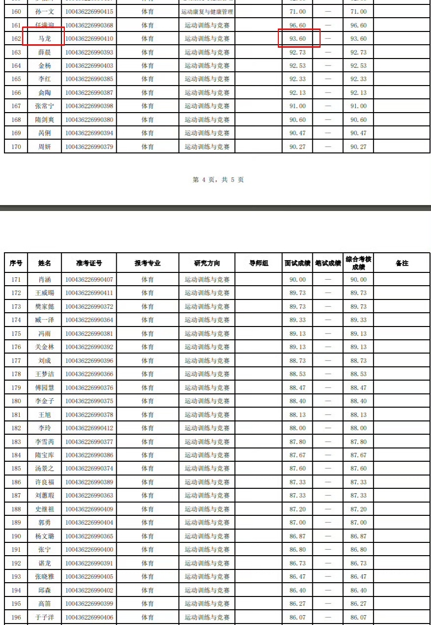 好厉害呀龙儿还是专业第二马龙北体读博