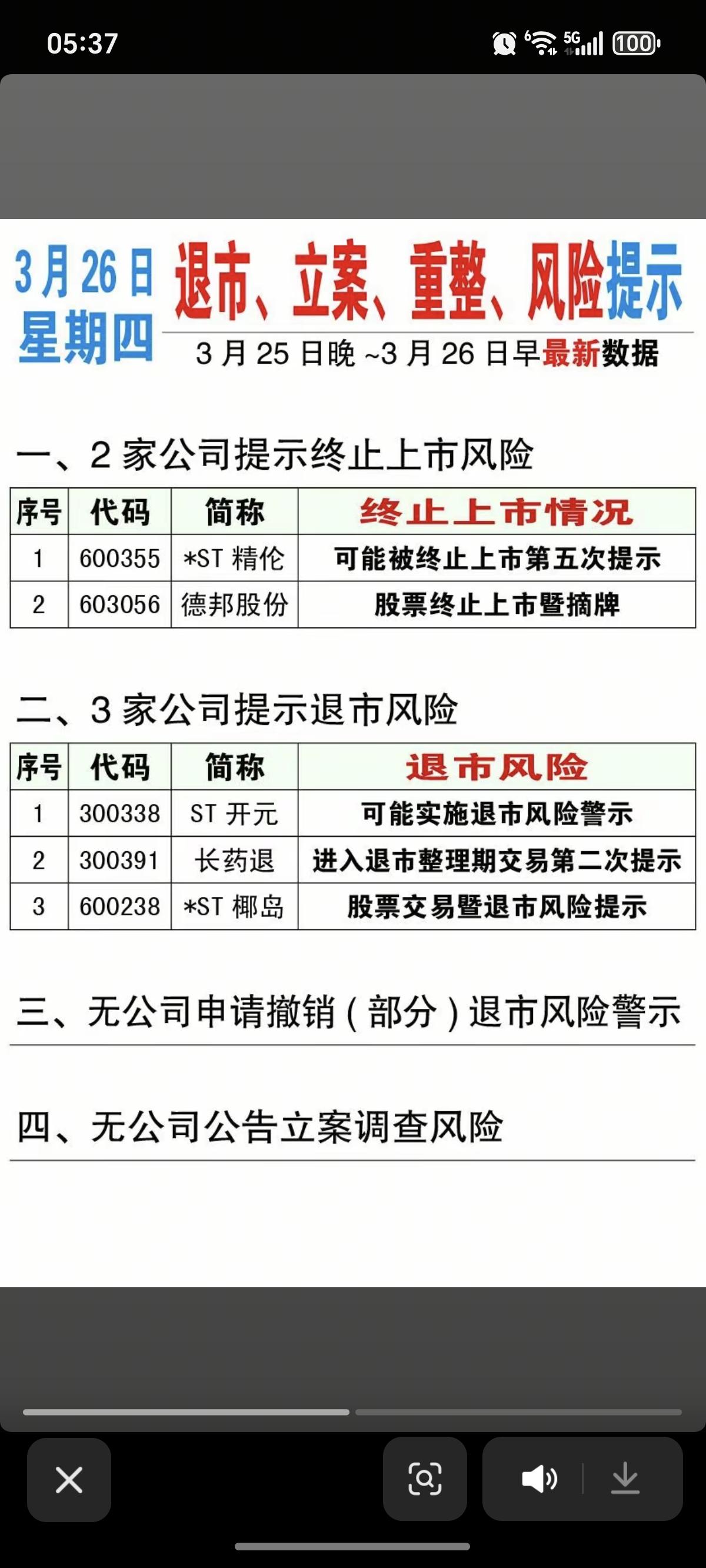 3.26周四   上市公司 利空消息 公告汇总！

德邦股份公司退市摘牌。
主要