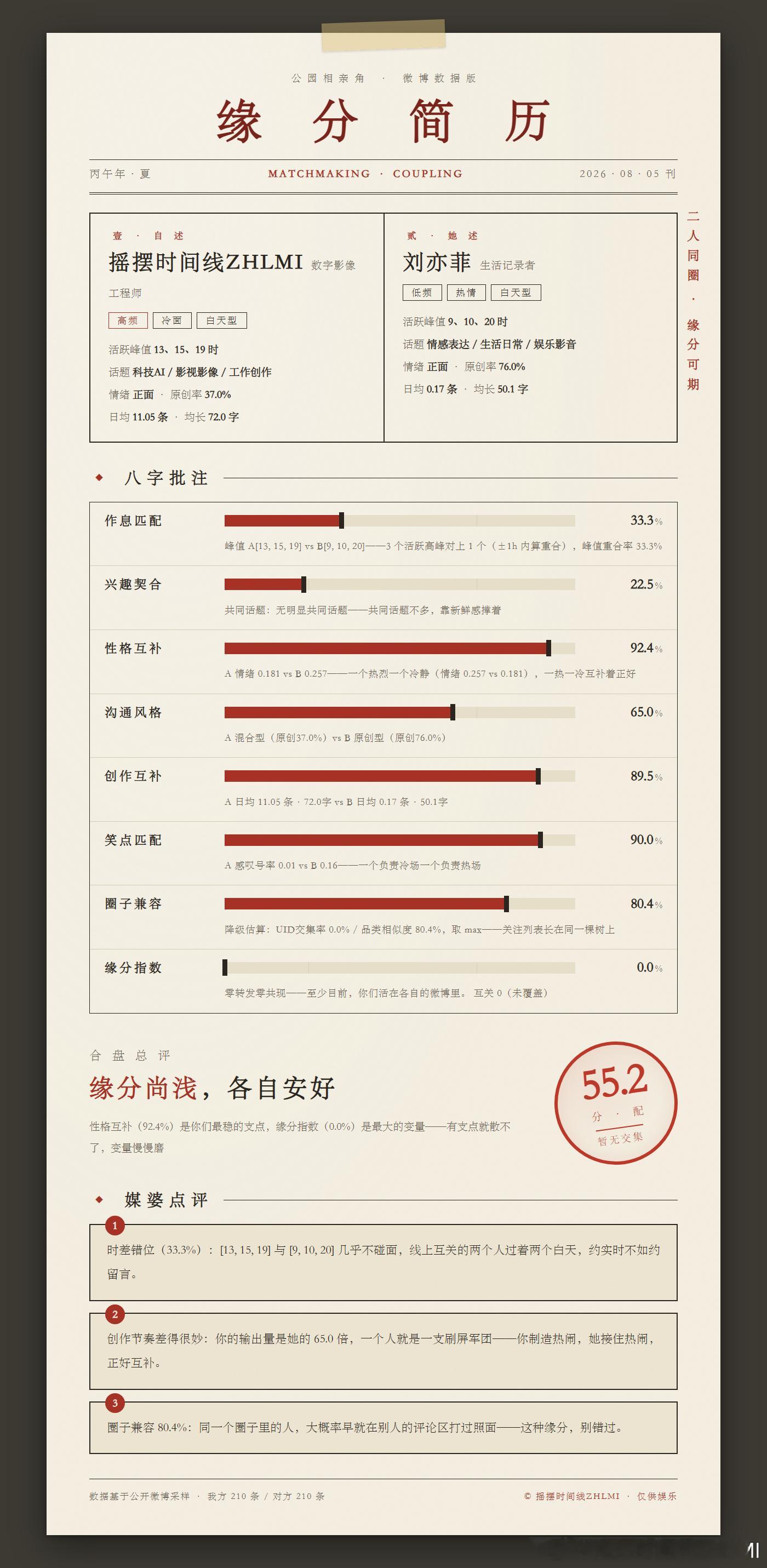 和神仙姐姐做了一次缘分匹配，情侣版的，表示木有缘分