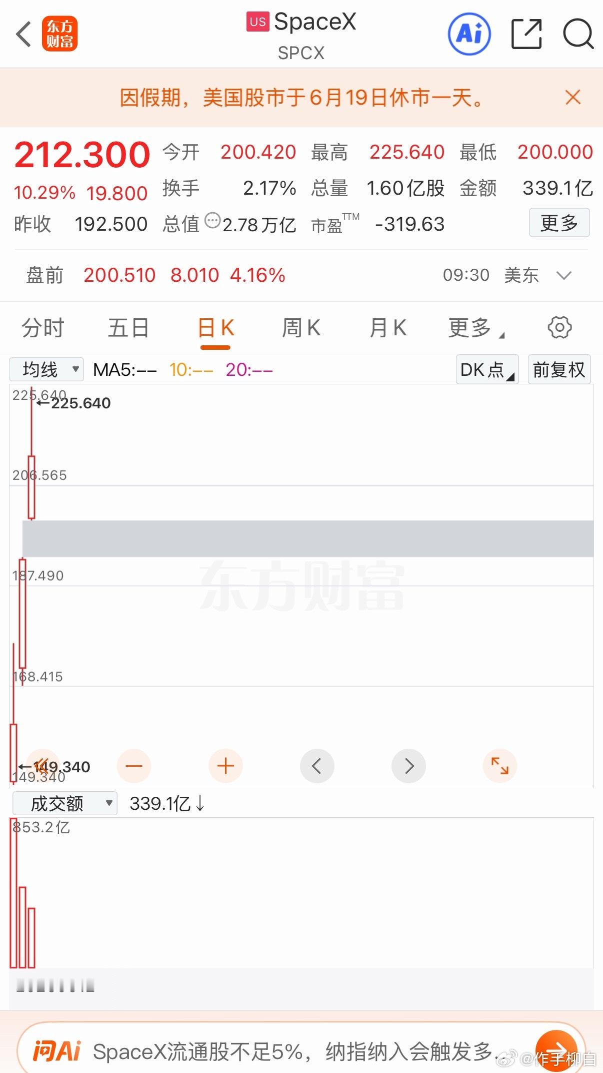 资本市场创造一切皆有可能