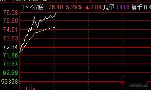终于是等到了我的阿联，一直在调整我的模式，过程曲折非常考验道心哪，， 