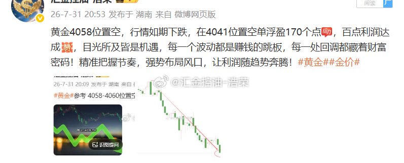 黄金4058位置空，行情下跌至4021位置空单止盈370个点，三百点利润落袋为安