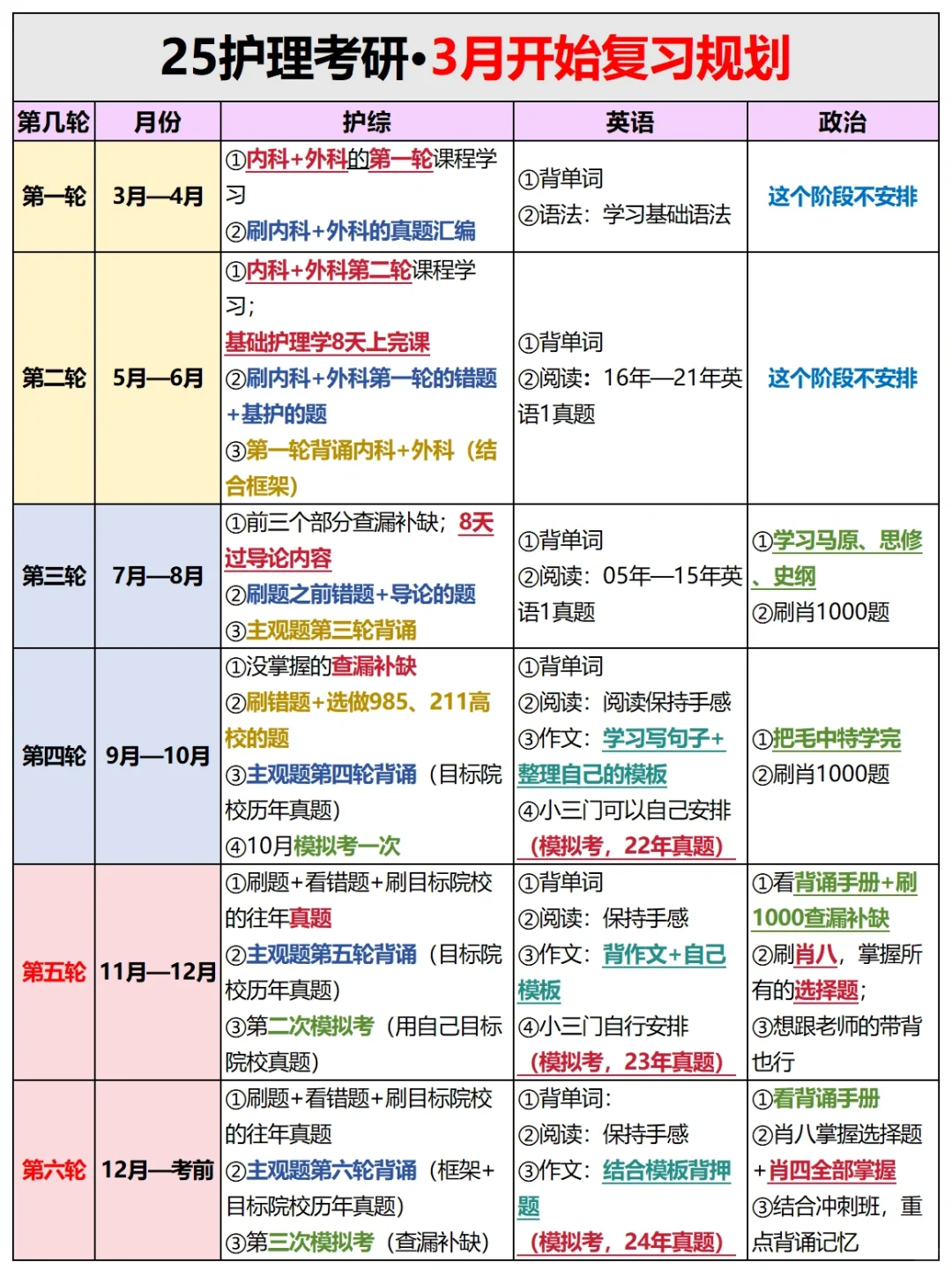 3月开始备考⭕️才是25护理考研最舒适的安排