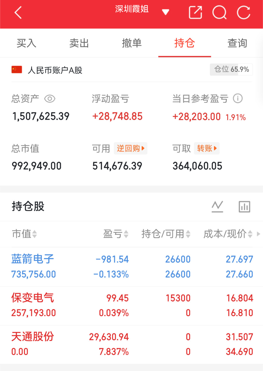 实盘翻盘Day80打卡✨相信光，成为光。不追高、不恐慌，守好节奏稳住心态，慢就是