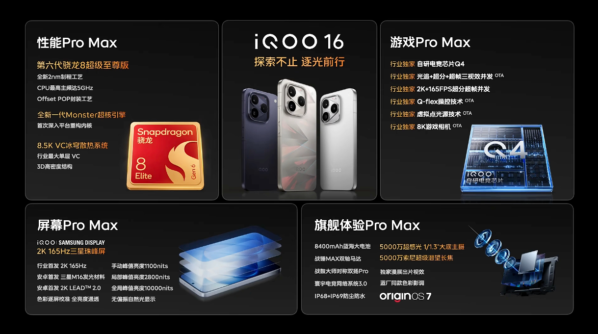 iQOO16售价公布，5999元起，叠加国补5499元起。还有iQOO Pad 