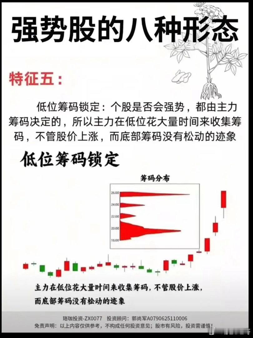 低位筹码锁定 实战核心 核心定义：股价回落至低位区间后，底部筹码峰密集聚集、不轻