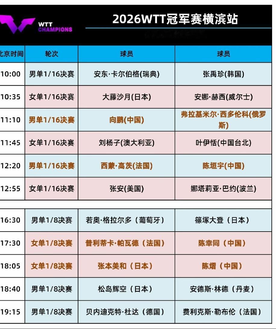 WTT横滨冠军赛8月6日赛程：陈熠挑战张本美和；不奢望国男乒夺冠，但千万不要全部