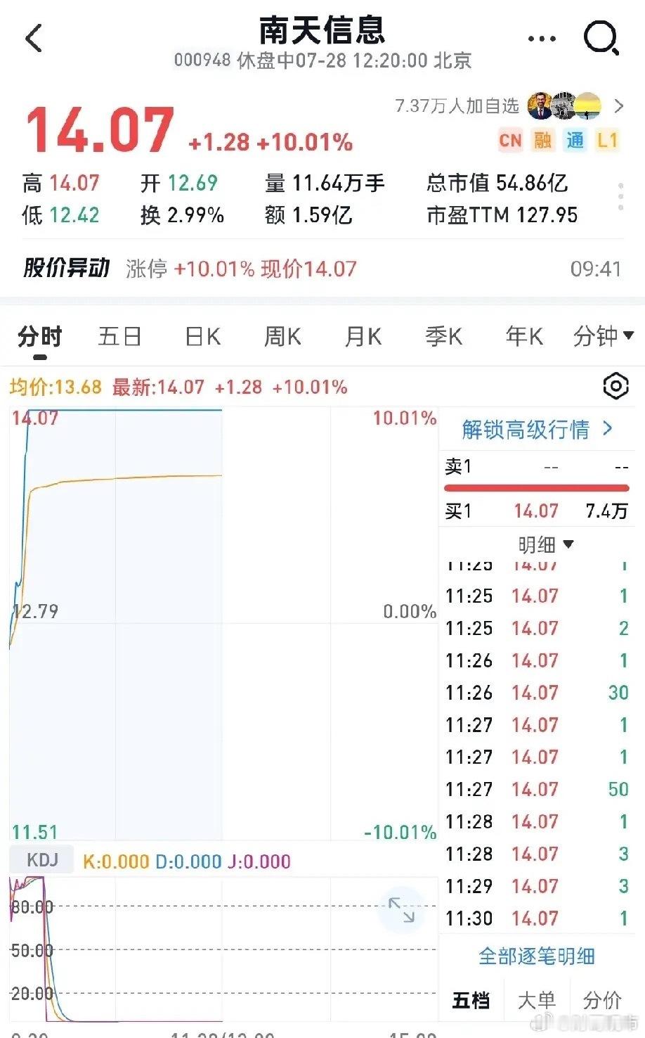 久其软件10cm涨停南天信息10cm涨停荣联科技10cm涨停为什么大盘跌的时候那