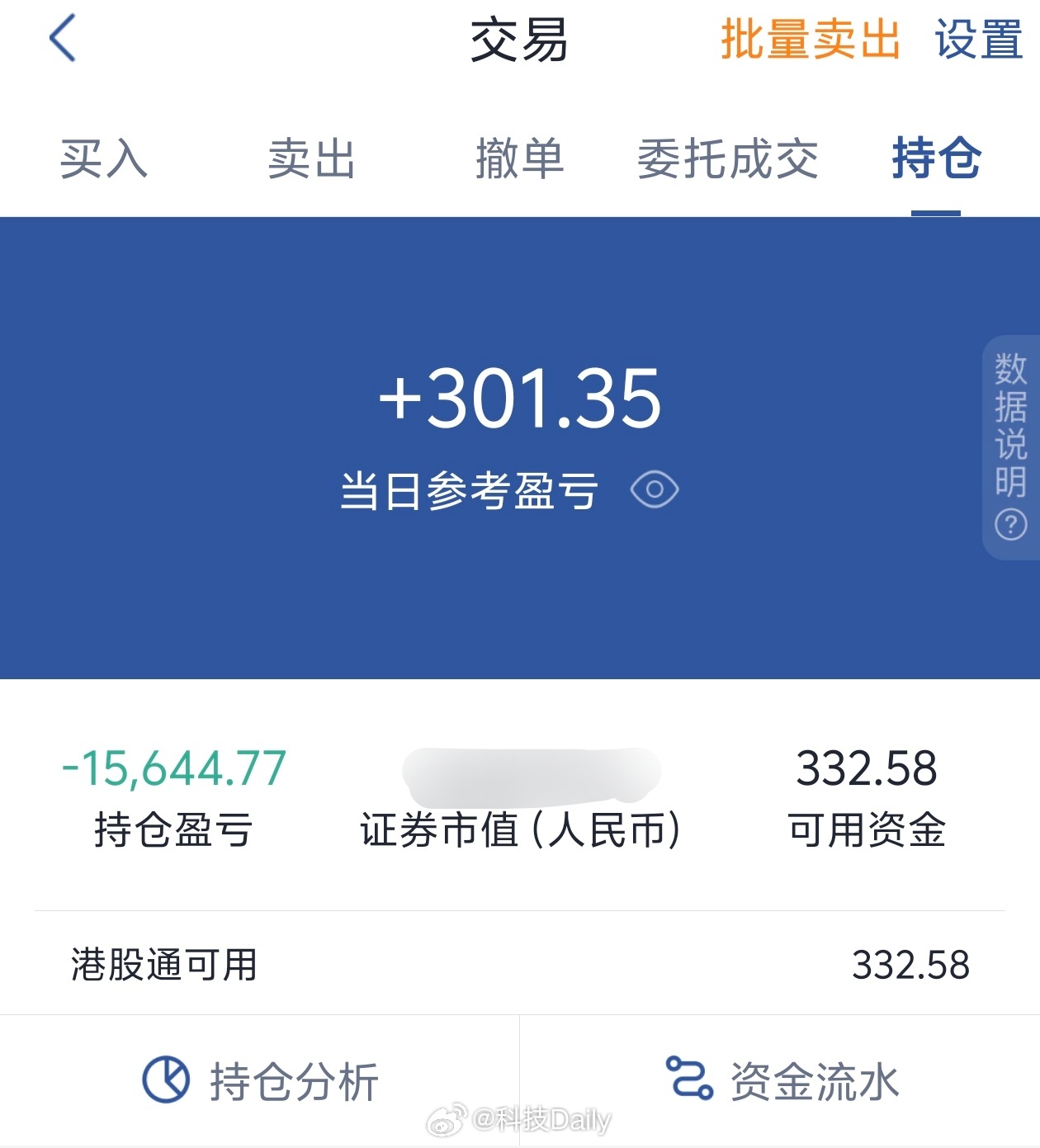 A股集体高开 实属不易，不过我买的又跌了，股票风险还是太大了，等我回本绝对不买了
