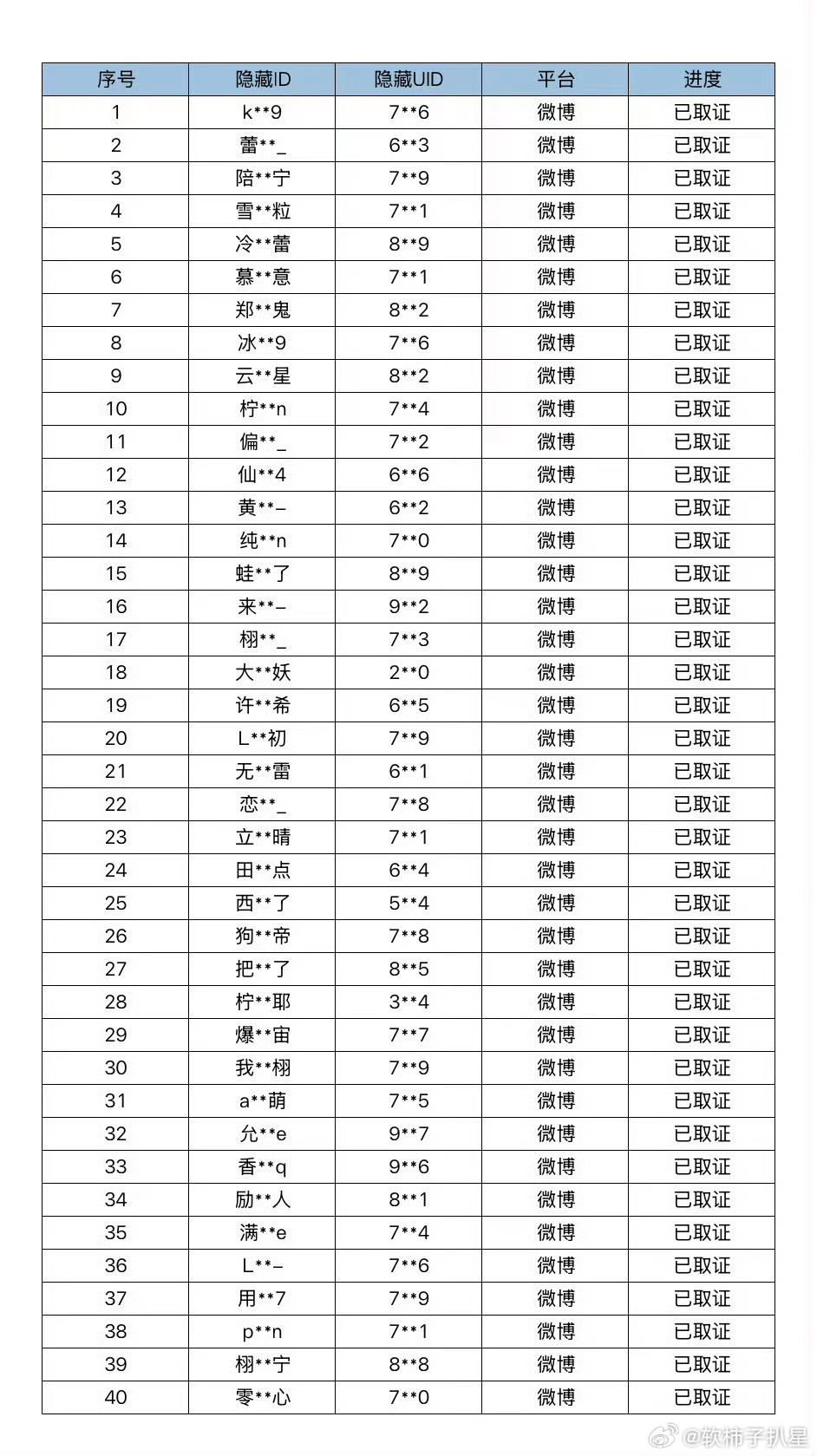梓渝维权取证公示梓渝维权取证现已公示，证据清晰完整。呼吁大众理性看待，谨言慎行，