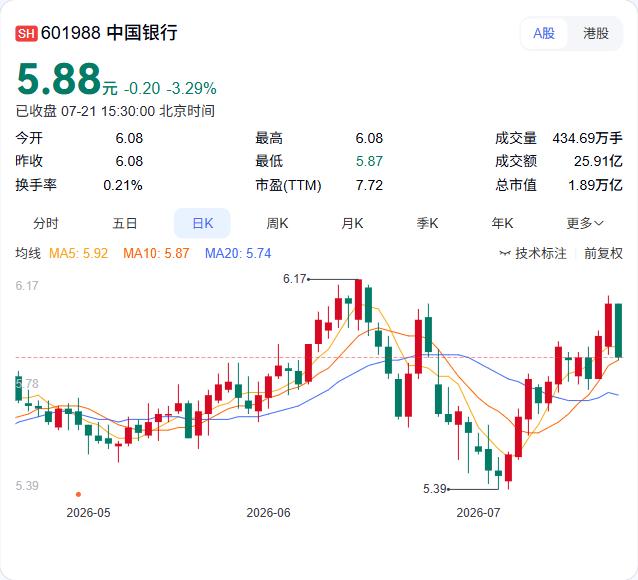 北方华创刚刚公布了120亿元的大规模再融资计划。7月21日，公司董事会审议通过议