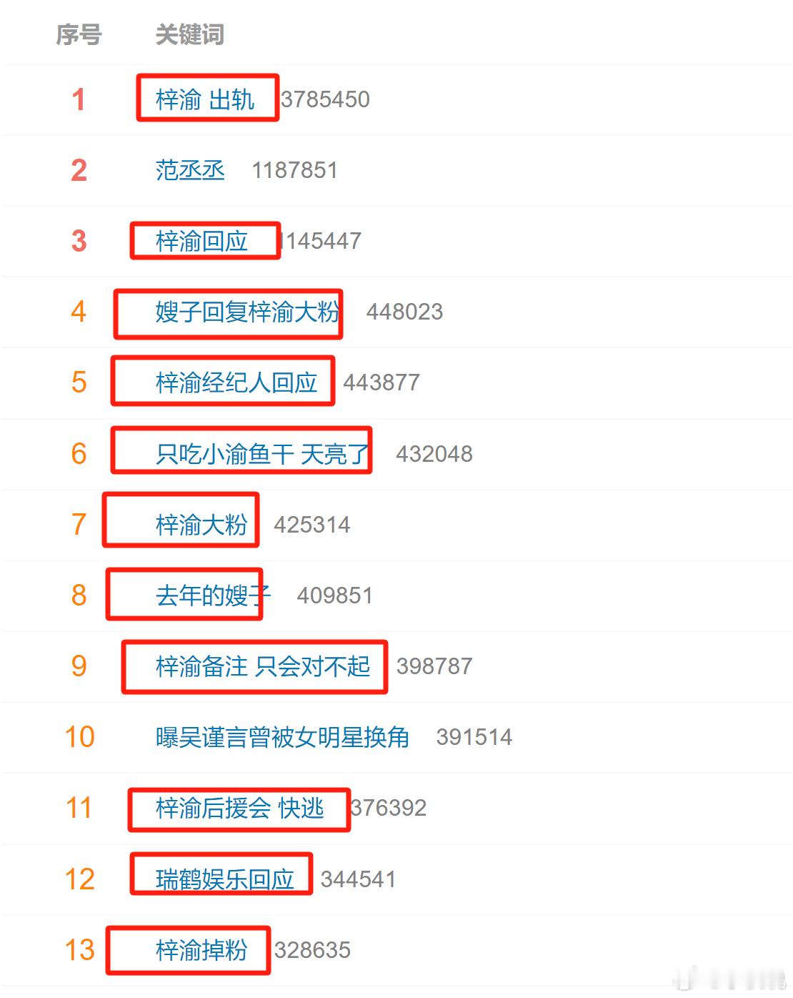 出g都能被溺爱，那我要支持李小璐复出！！！！梓渝经纪人回应梓渝 出轨嫂子回复梓渝