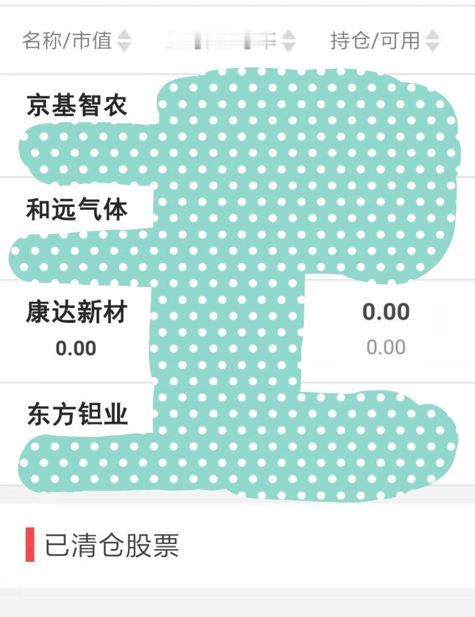 加仓京基智农，开仓和远气体，东方钽业 