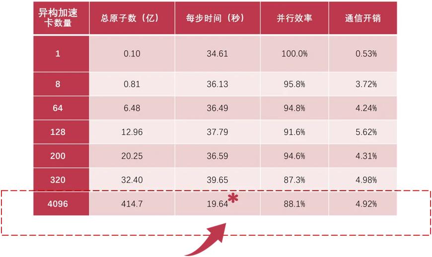 材料学的春天要来了，近日材料计算模拟厂商龙讯旷腾，依托超算互联网核心节点上的sc