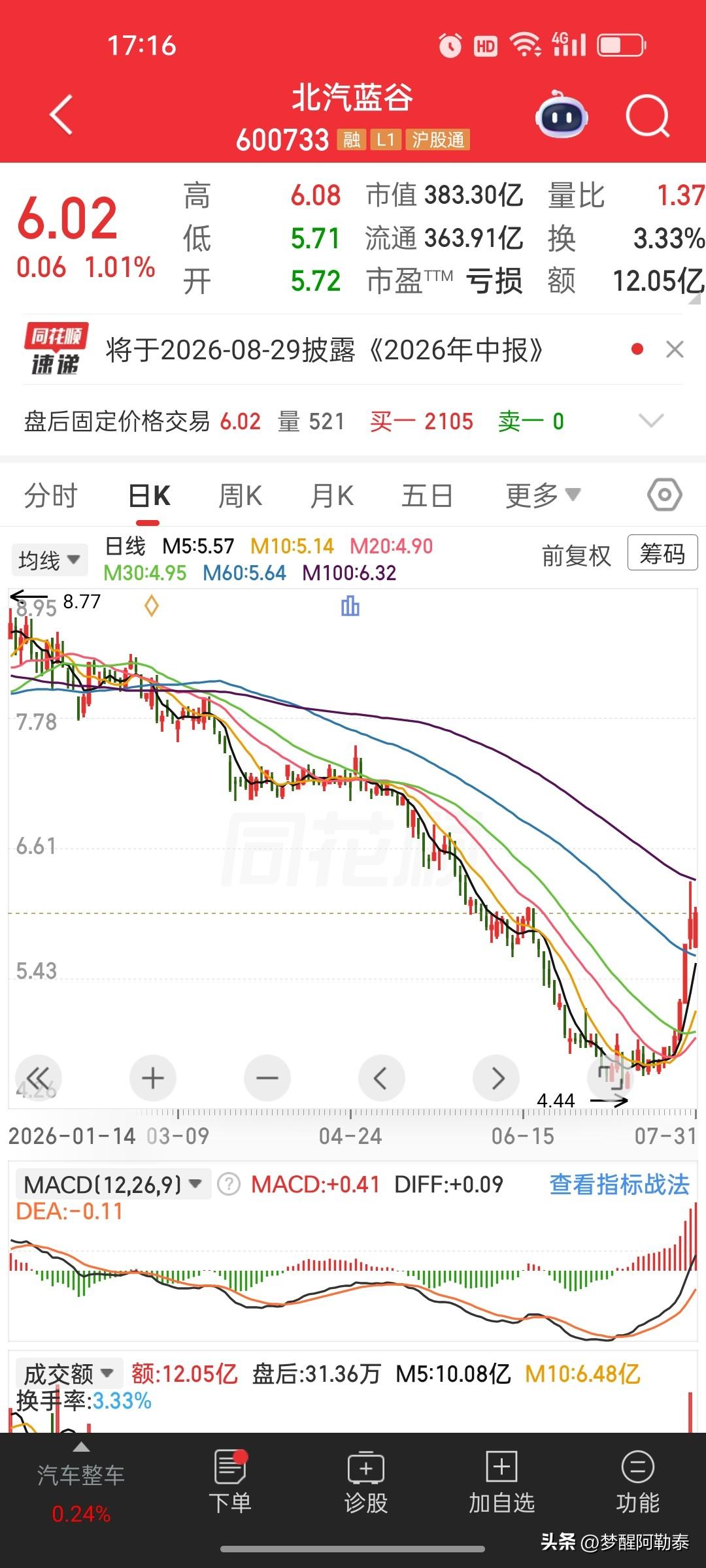 增长势头强劲！北汽蓝谷子公司7月销量大幅攀升
 
北汽蓝谷发布子公司产销快报，增