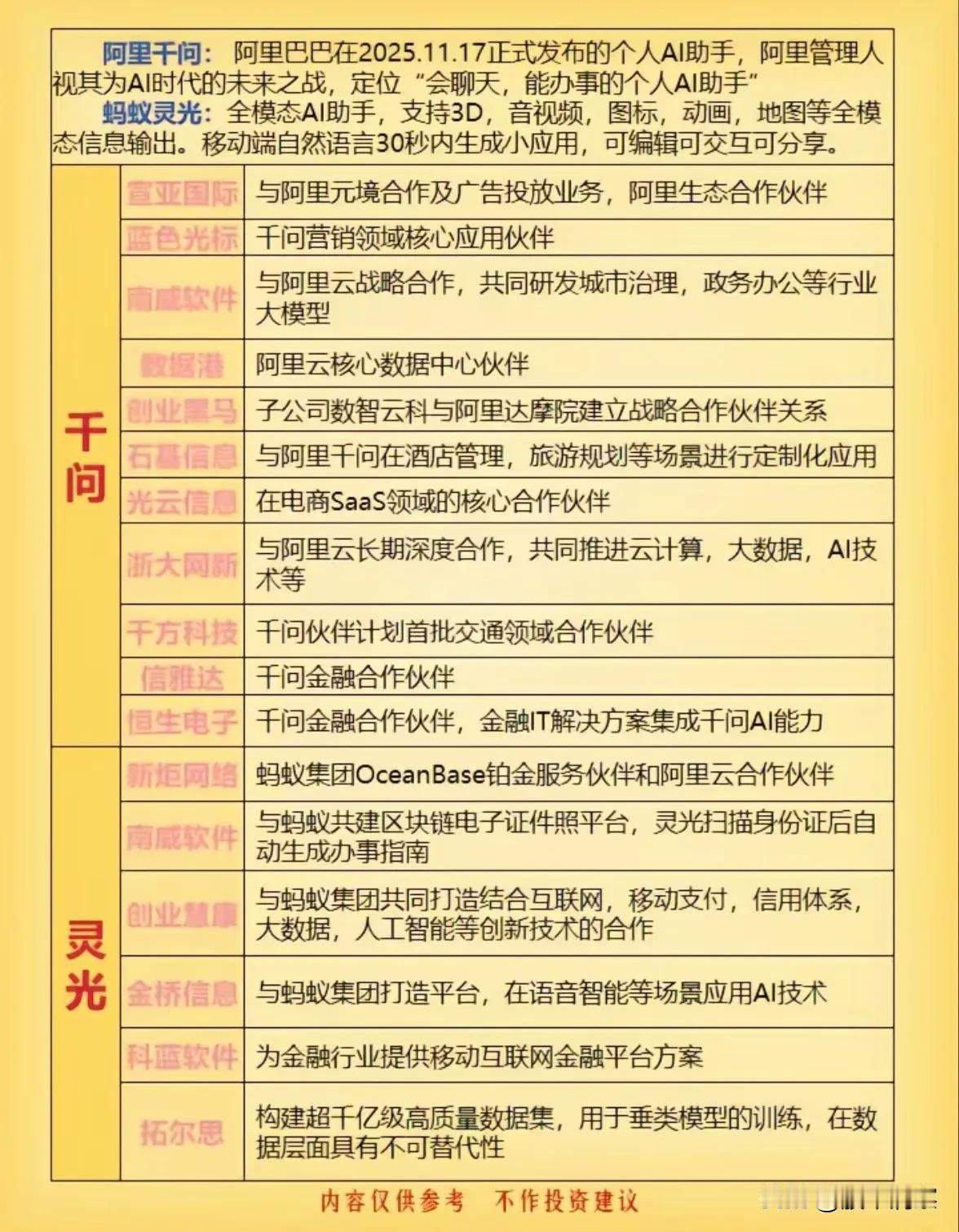 阿里、蚂蚁双轮驱动，AI生态链迎来协同发展新阶段

2025年11月17日，阿里
