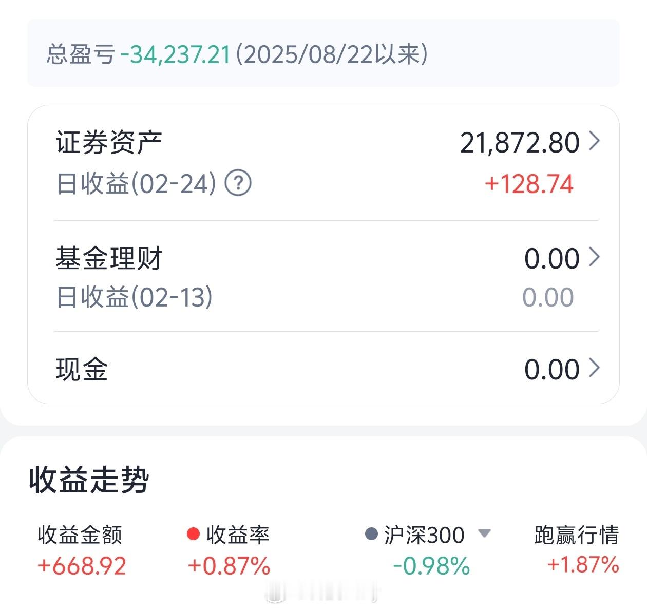 A股 又到了纠结时刻，但我是真不敢买了，股票风险太大，一跌跌好多，去年亏了3.4