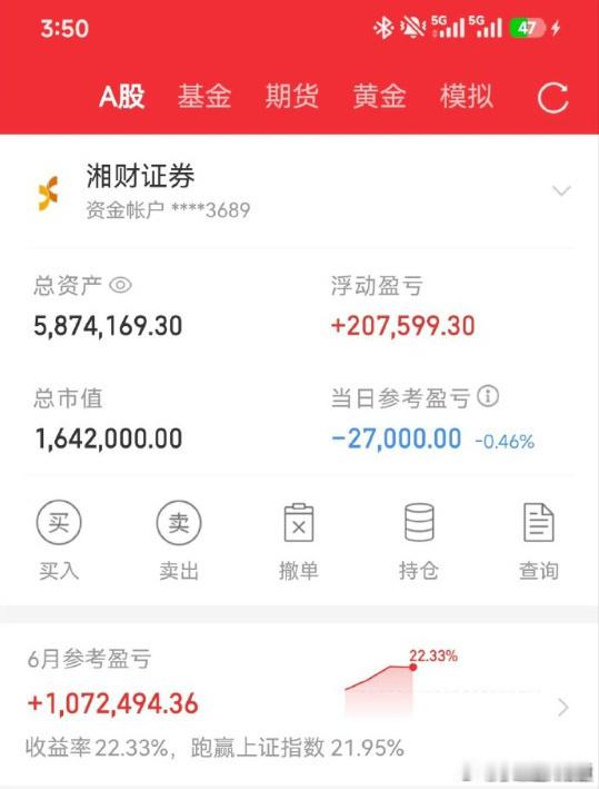 这行情，按兵不动才是上上策！股票