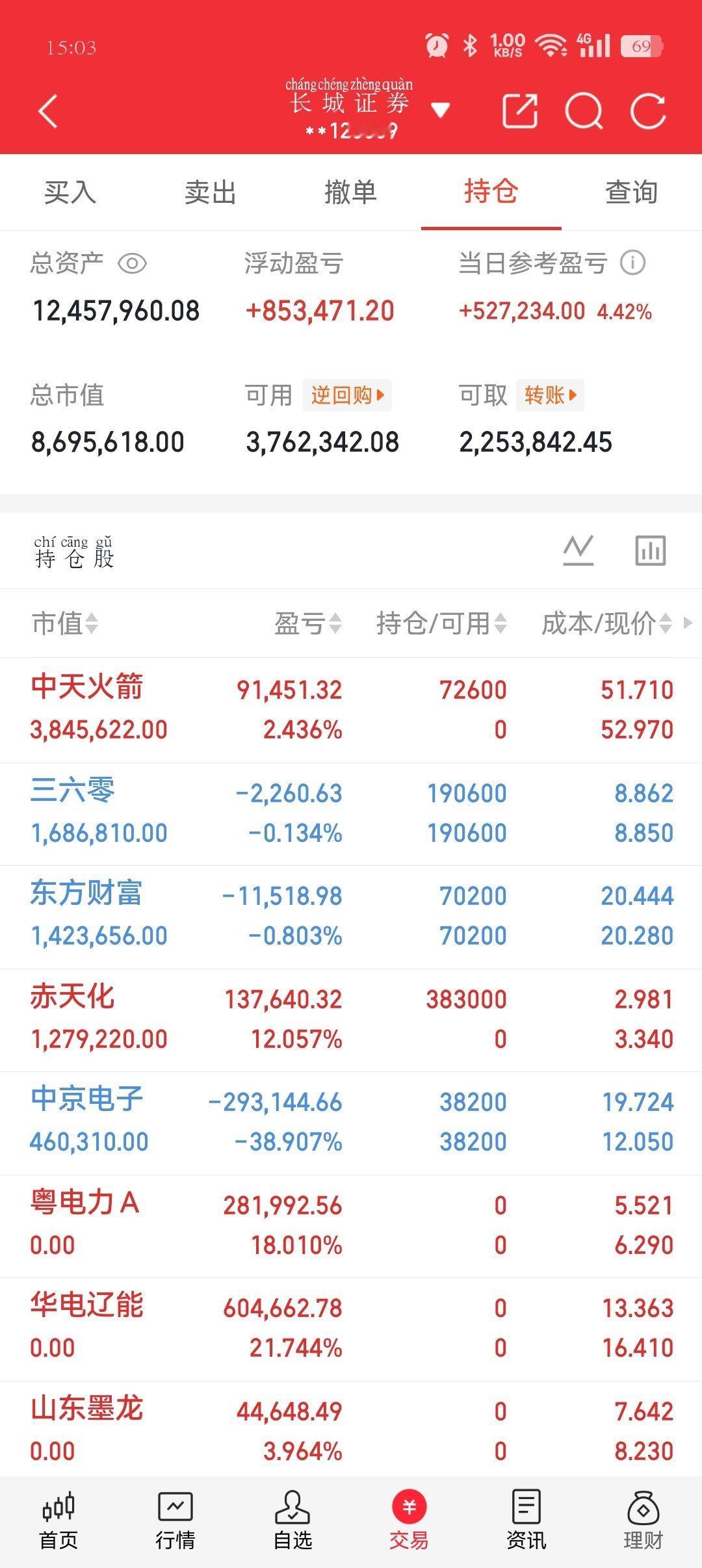 7月23日 豪华人气榜解读一、个股简评1. 立讯精密：主力资金大举入场，股价修复