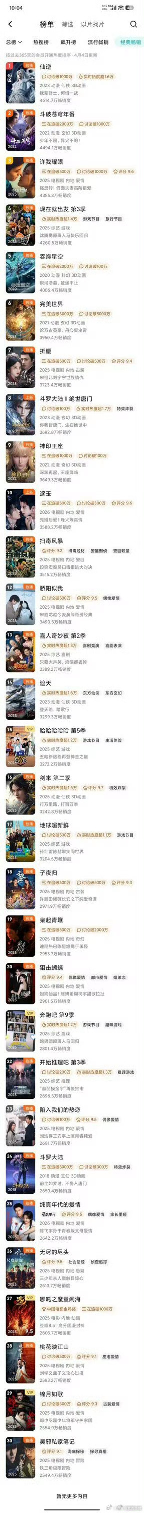 徐振轩程相吴邪私家笔记进入腾讯年榜 