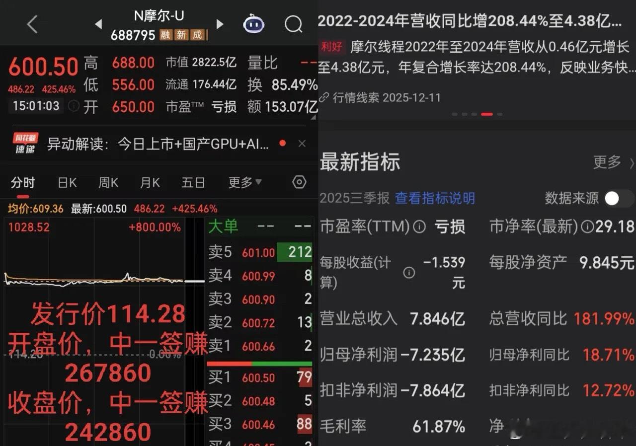 不知道大家怎么看刚上市“国产GPU第一第二股”的疯狂出道就是王者，上市就是王炸，