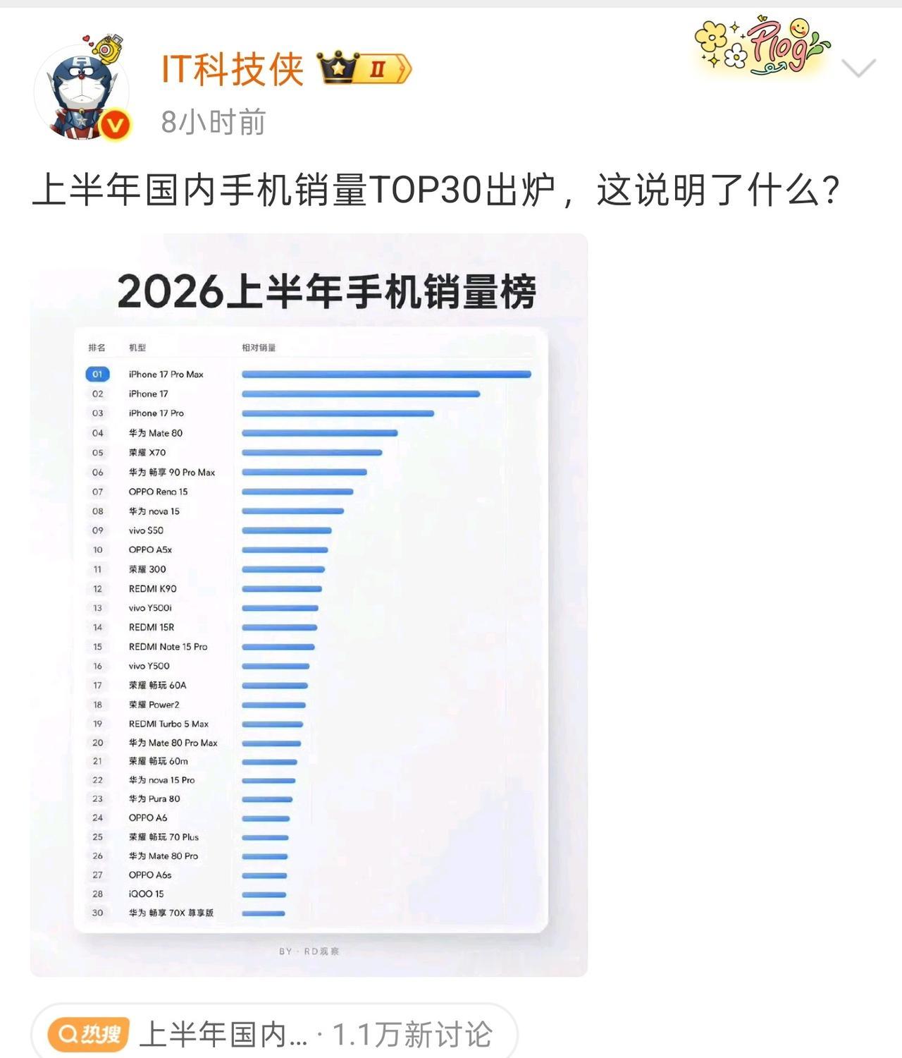 说明国产安卓手机冲击高端这件事上依然任重而道远，原来机会是有的，如今因为硬件疯涨