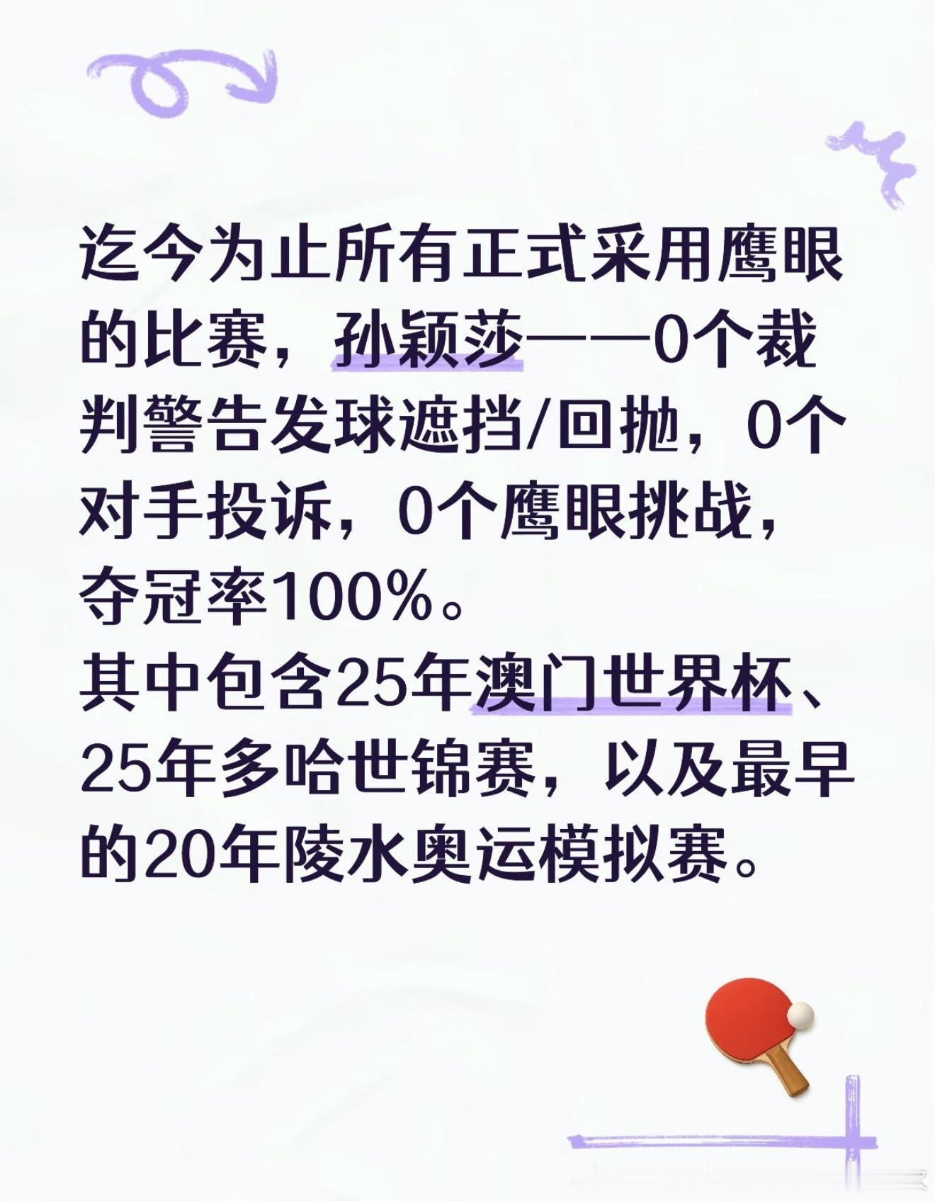上鹰眼的比赛夺冠率百分之百[赢牛奶]，打球最干净的运动员就是孙颖莎 ​​​