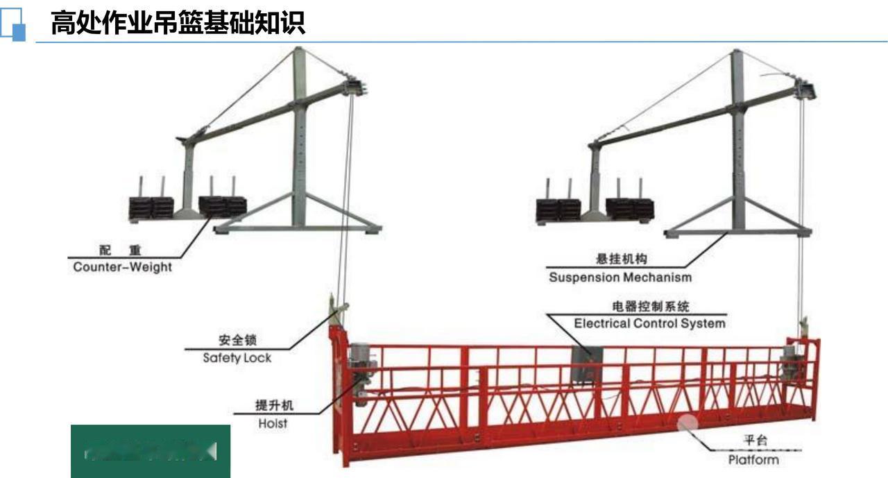 吊篮施工，这4道关过不了就别干
吊篮作业，不是拉根绳就上去。
第一关：方案审批
