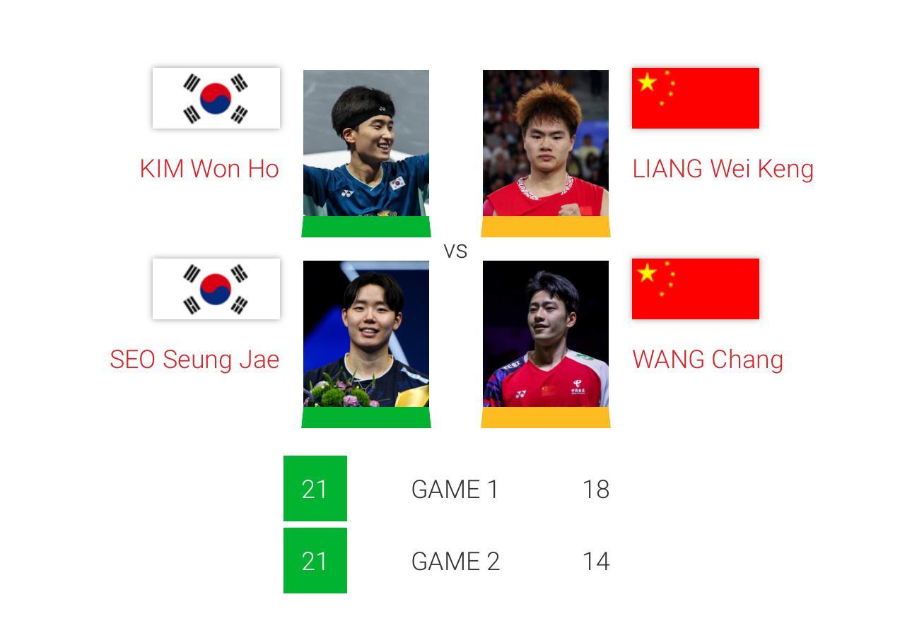 梁王驾到梁王组合 梁王加油  -比赛结果-2025世界羽联年终总决赛决赛梁伟铿/