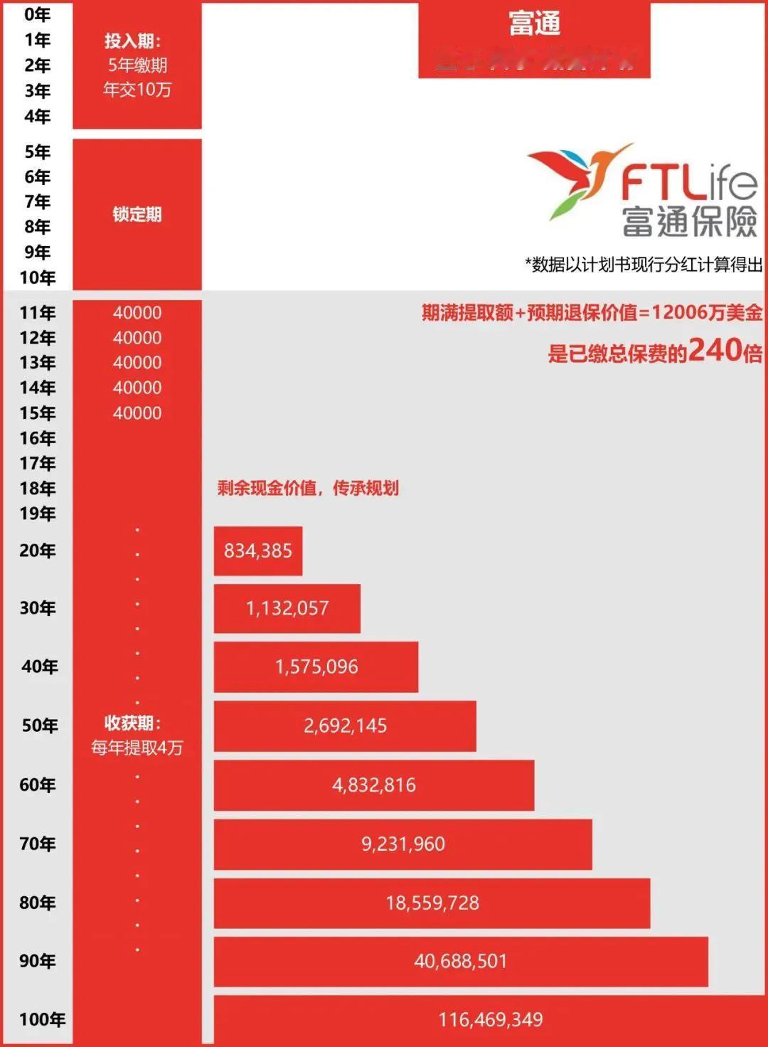 富通-匠心传承储蓄计划