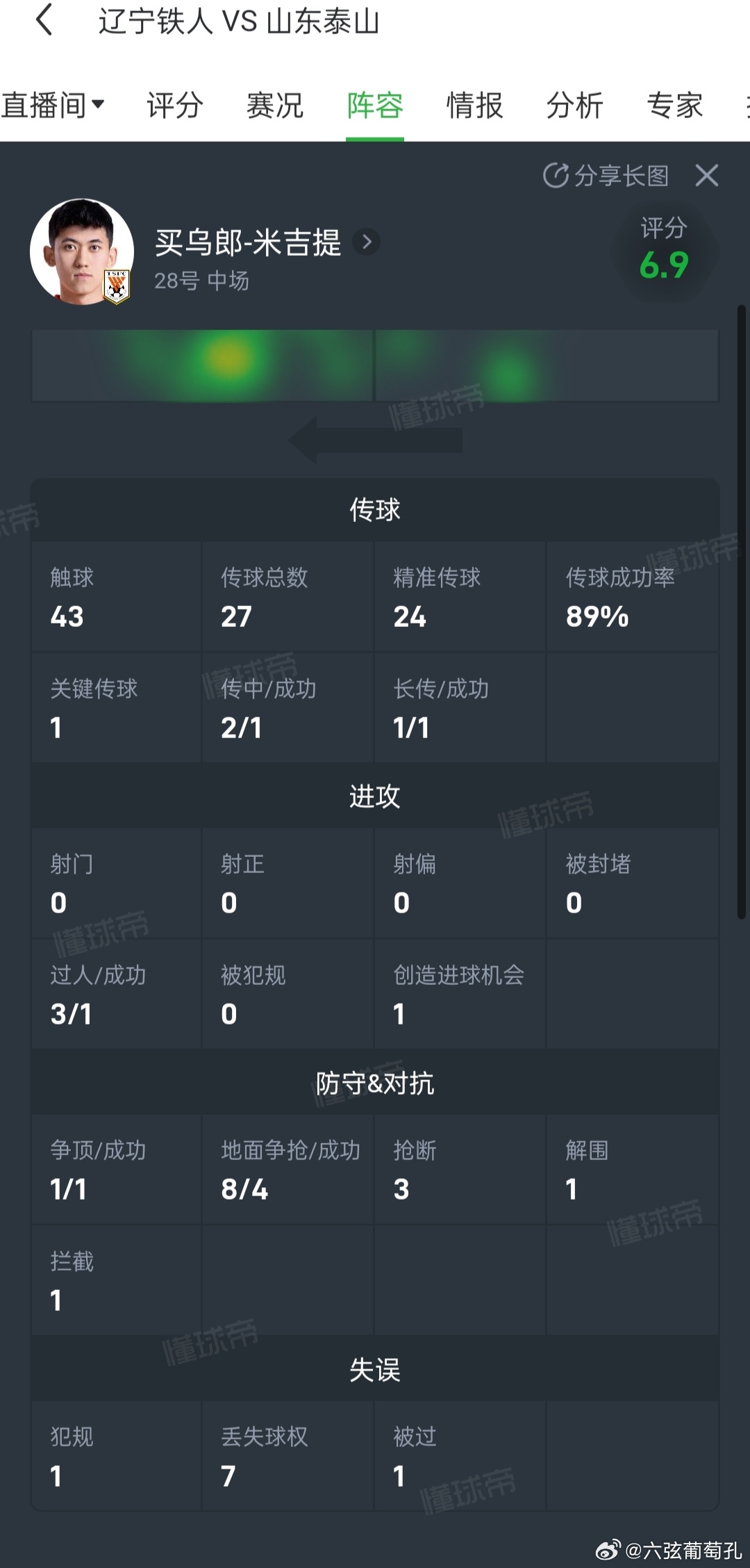 山东泰山山东泰山买乌朗真的挺适配现在的泰山队，多面手，体能优势明显，小伙子不容易