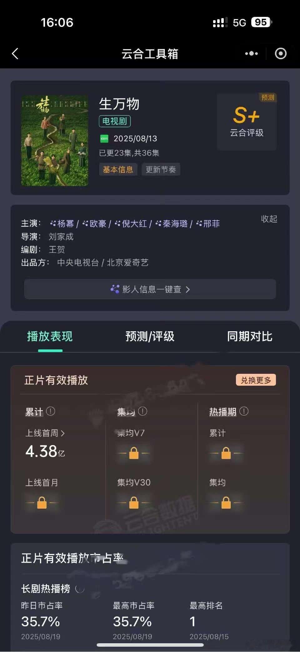 生万物云合首周4.38亿生万物首周云合播放量达4.38亿生万物云合首周4.38亿