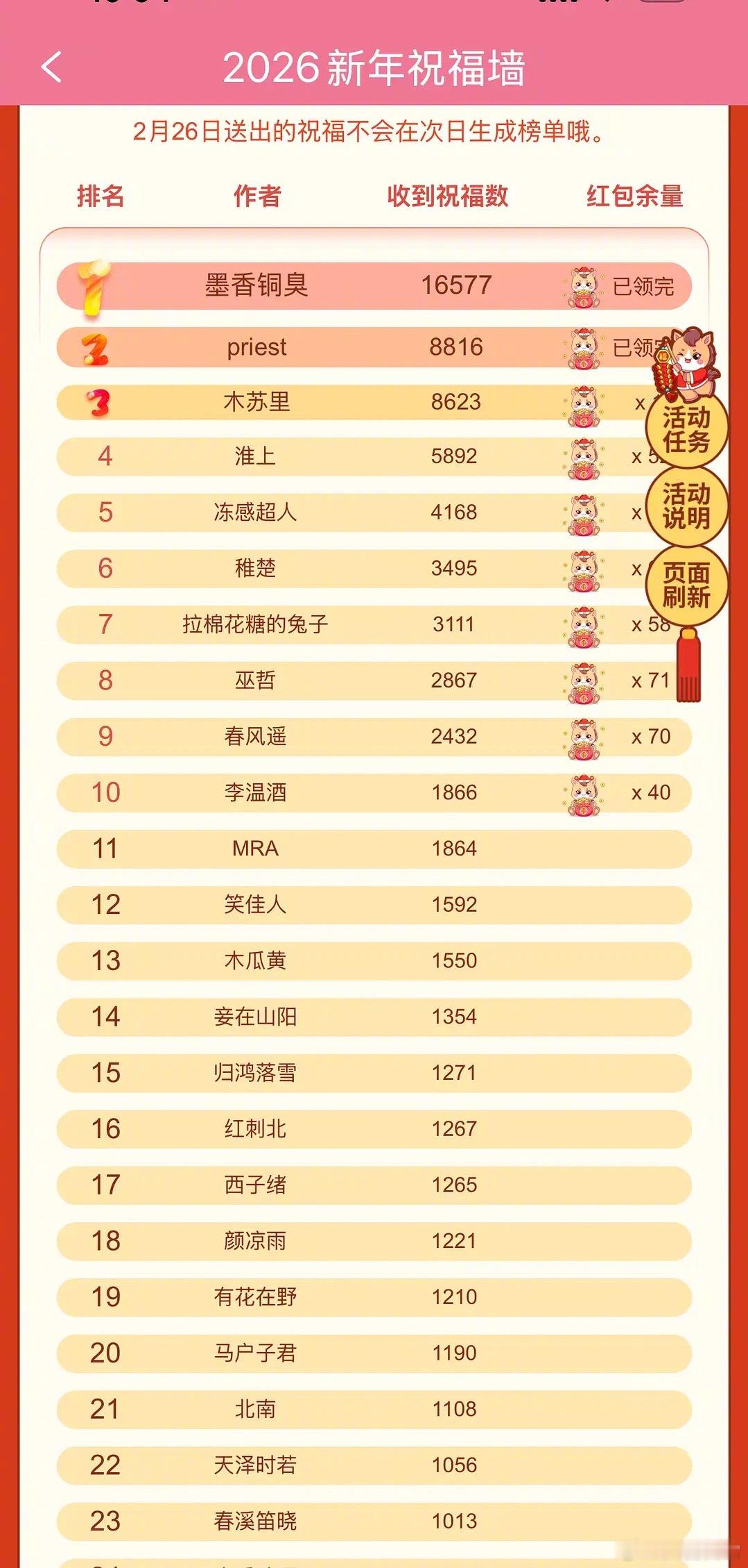 相当于晋江作者人气排序 