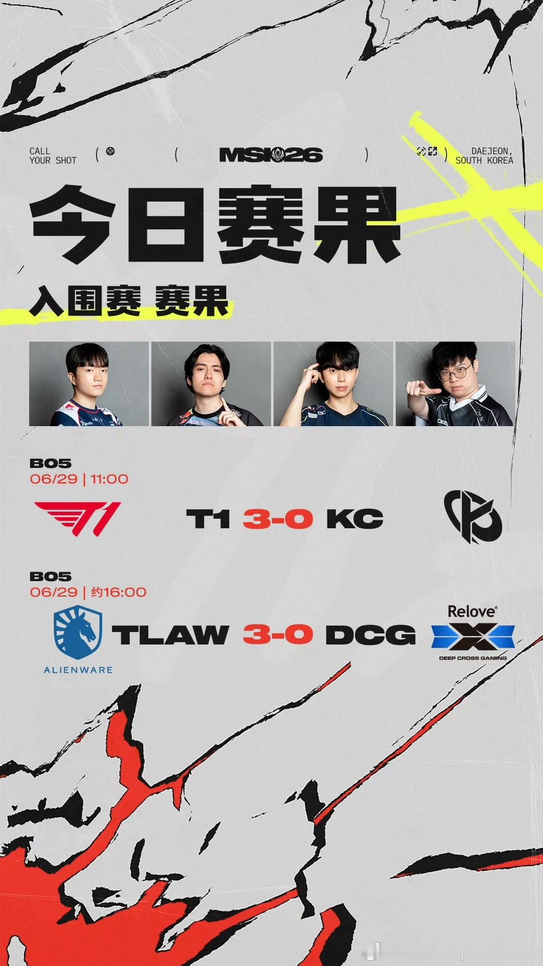2026季中冠军赛入围赛今日赛果以及明日赛程T1 3-0 KCTLAW 3-0 