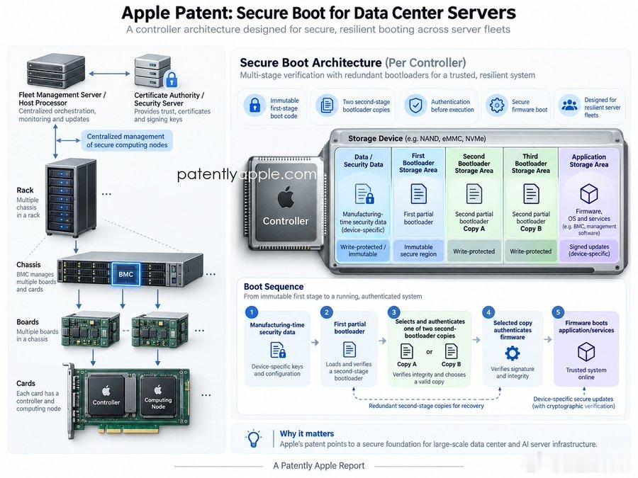 周三，一篇题为《Apple探索企业级AI服务器，正就NVLink技术与英伟达洽谈