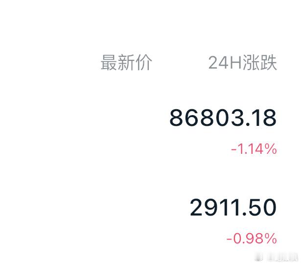 晚间86300-86900，2880-2910分批多。目标上看88500-890