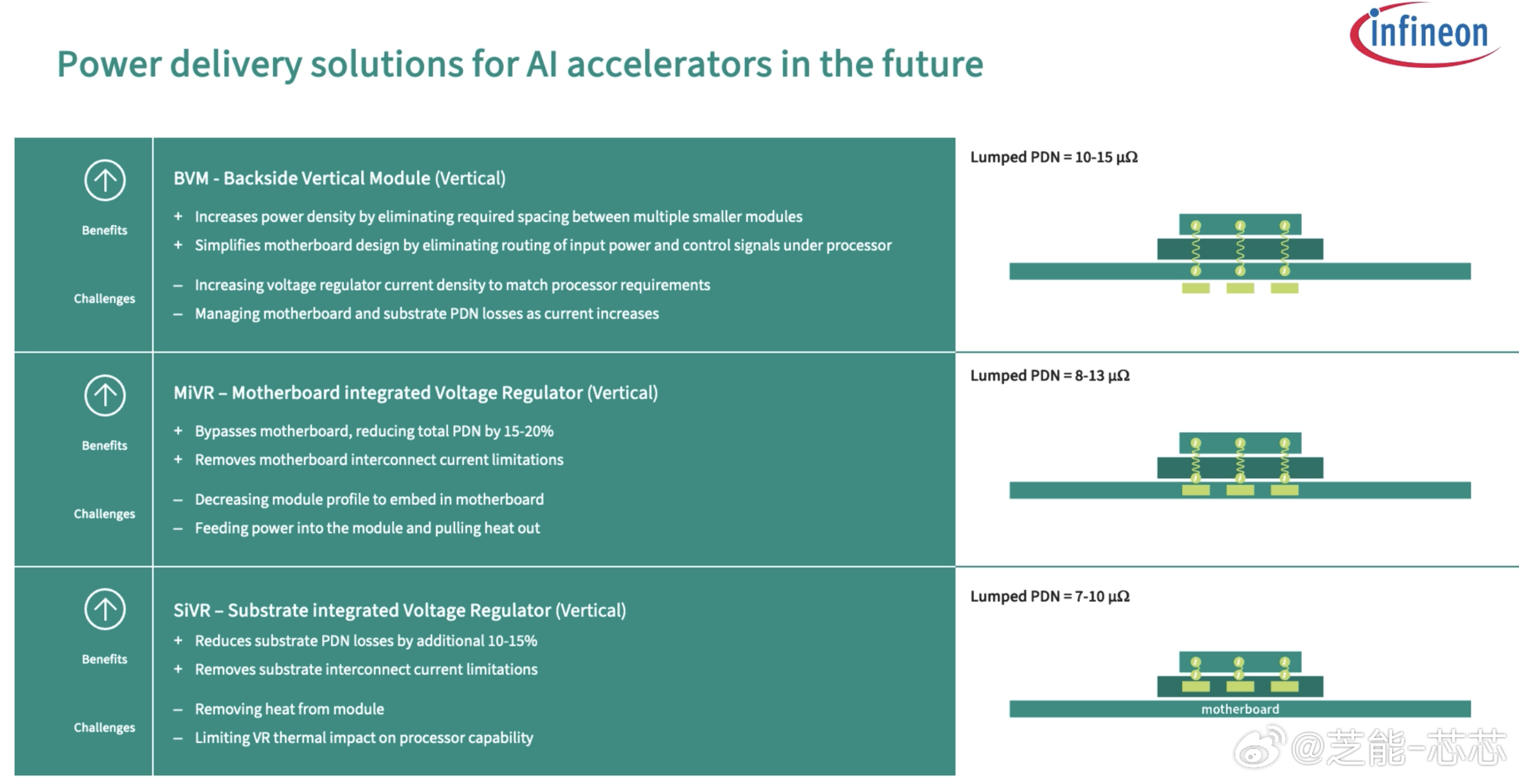 英飞凌推出全新 TLVR 架构 AI 功率模块 TDM24745T，高度集成四相