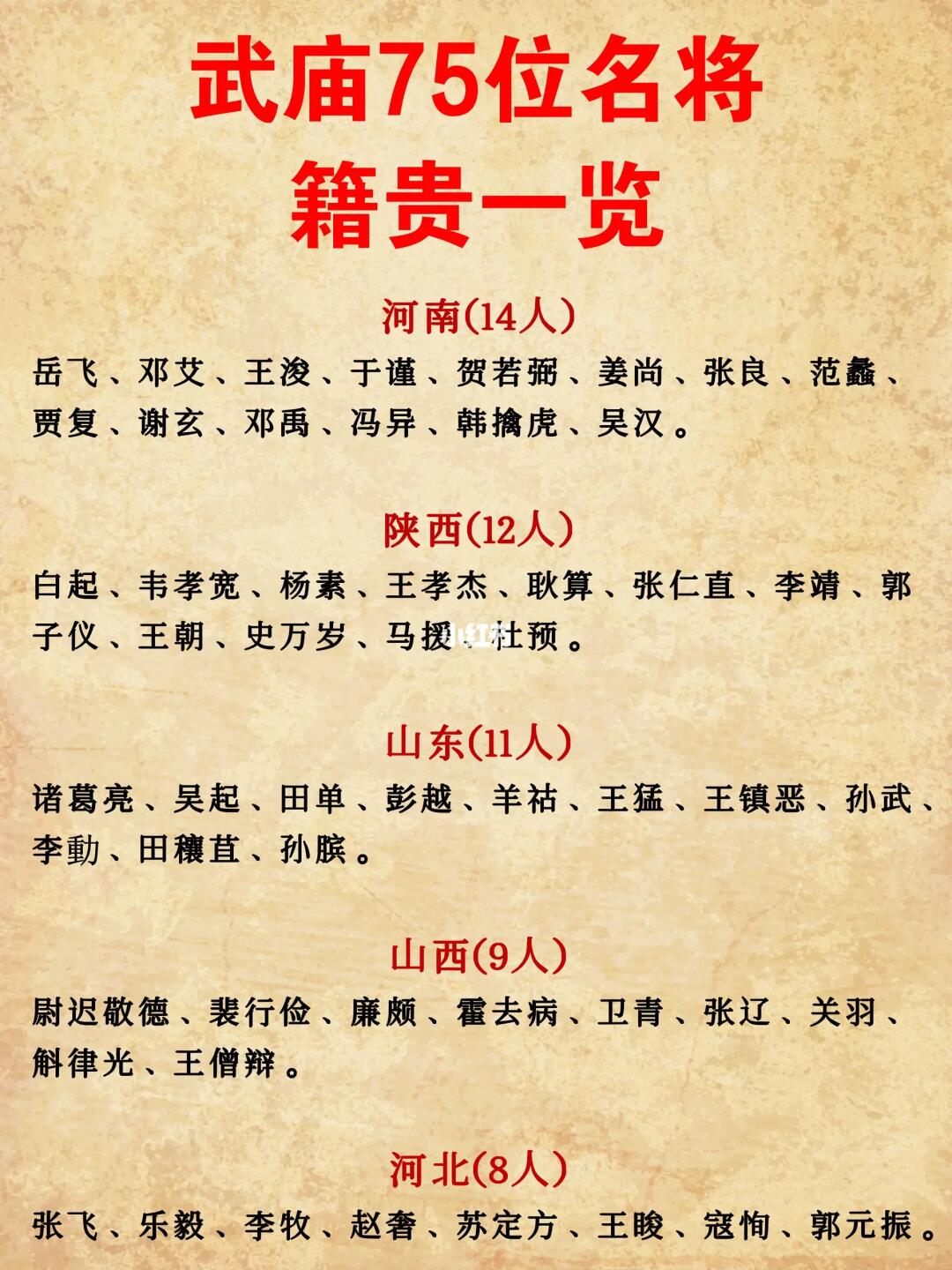 武庙75位名将籍贯一览！