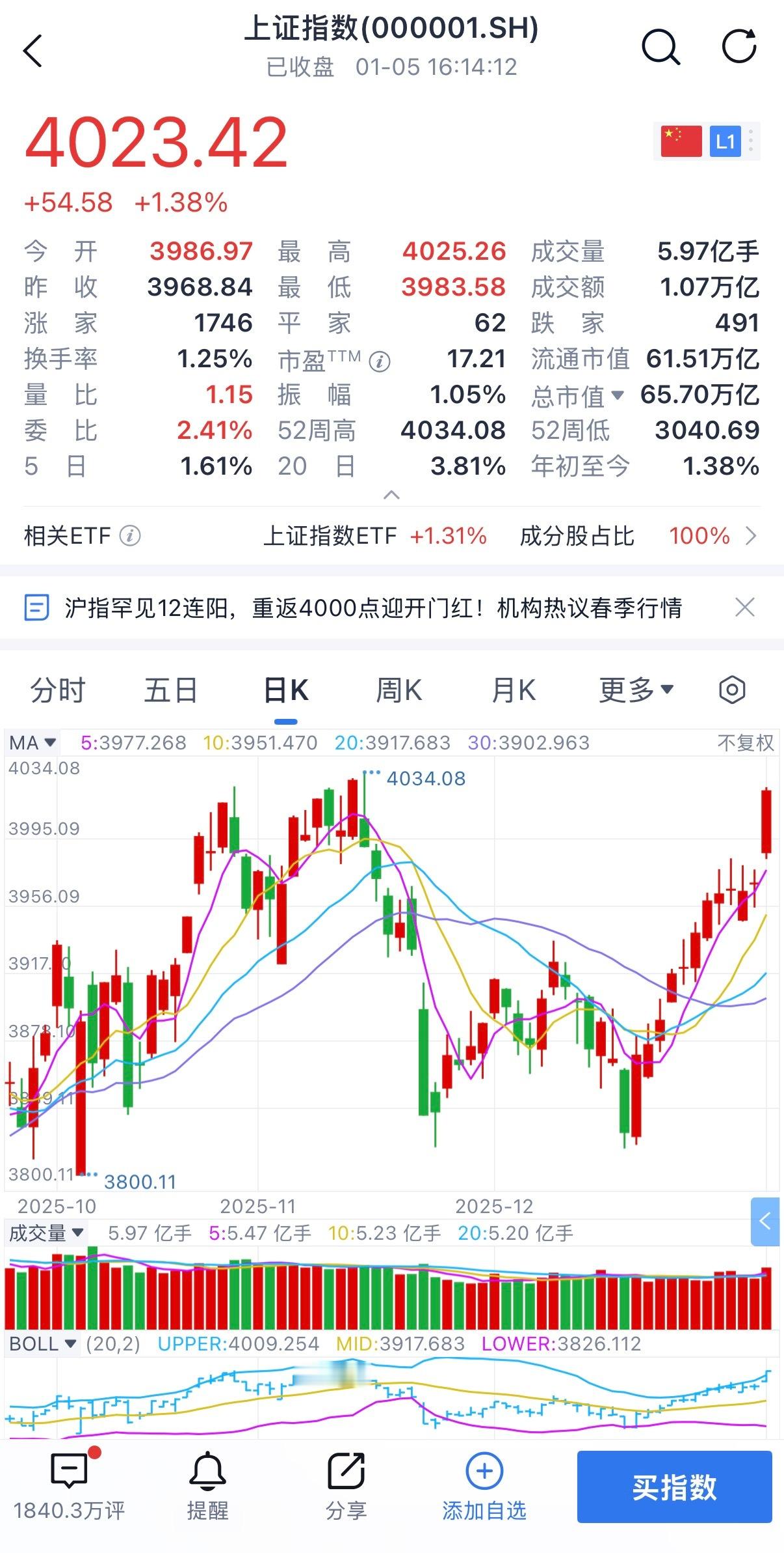 上证指数已经12连涨了，开门红了，可以回调一下了。 