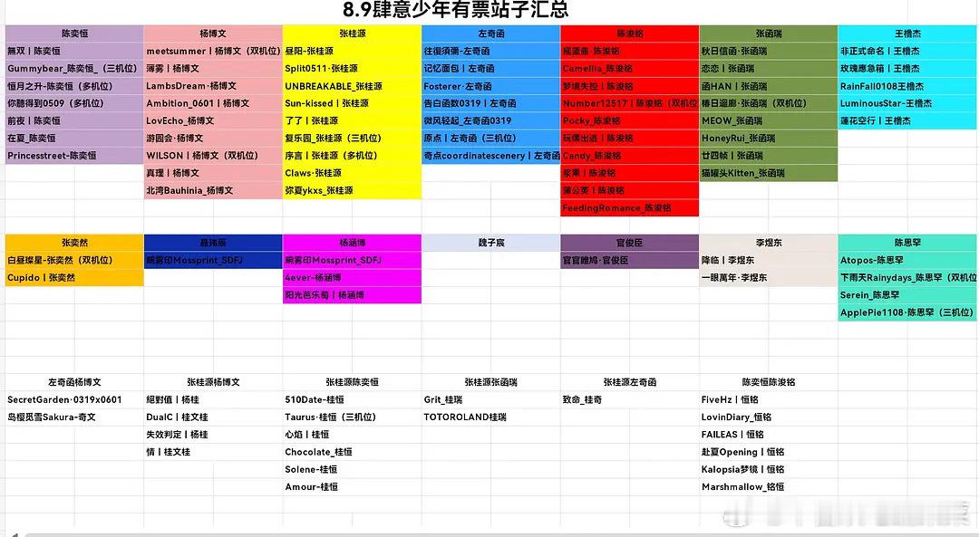 tg 8.9站子汇总（含cp站 ​​​