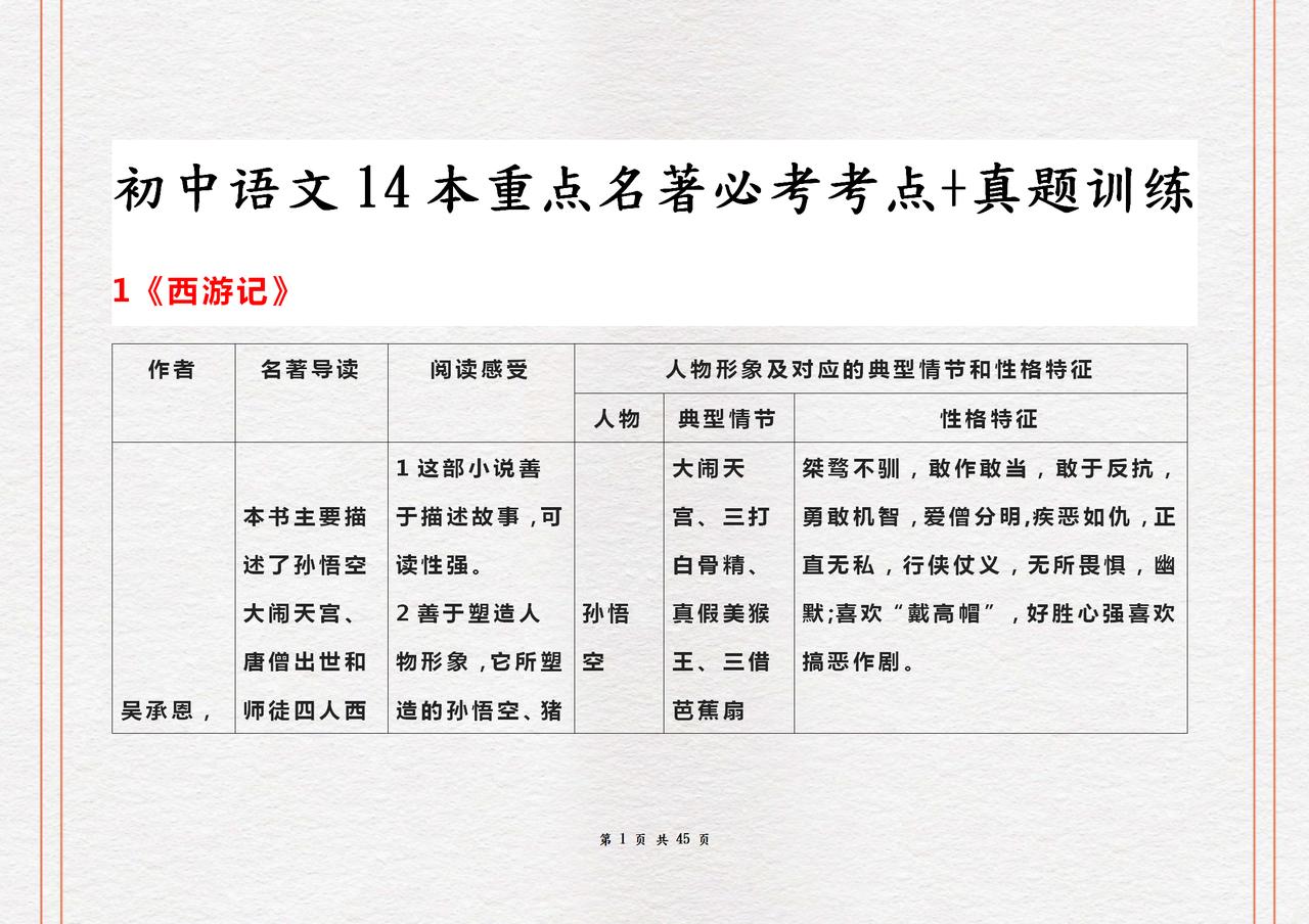 中学语文老师：将14本必考名著考点“制成表”！全班打印背考满分
Word版的获取