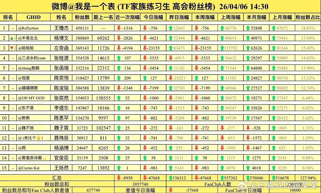 tg 这是桂瑞恒三家又联手了？ 