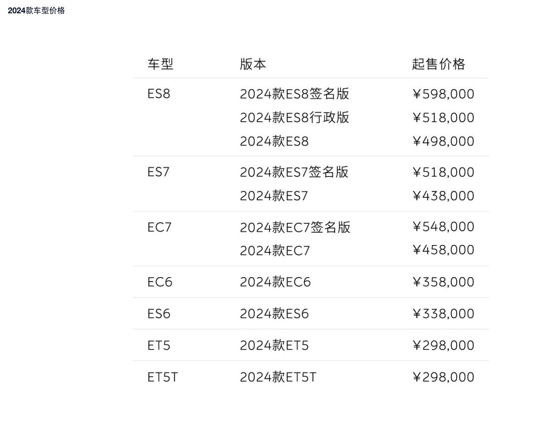 蔚来2024款ES8、2024款ES7、2024款EC7、2024款ES6、20