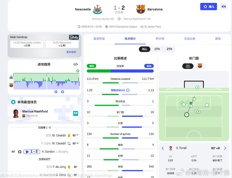 因为说阿韦罗亚选了皮塔奇，所以带到了德容，导致引出更多的讨论，我也再多说几句德容
