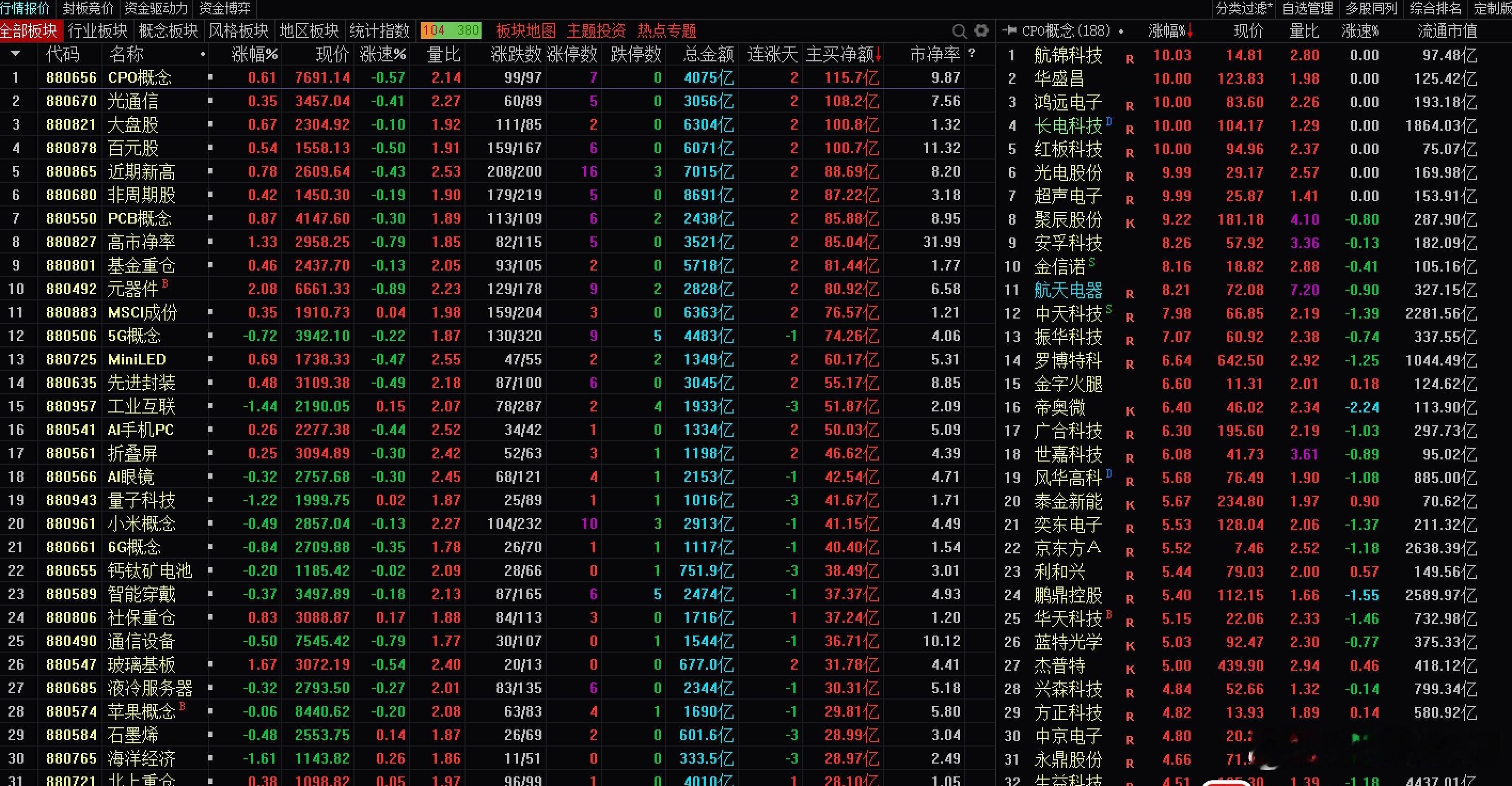 股市分析 放量，大震荡，截止发帖，30分钟和15分钟向上一笔已经完成；而看5分钟