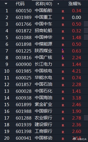 工行、建行相继创历史新高！小票避险情绪催化大票蓝筹，这也是我近期强调大票蓝筹相对